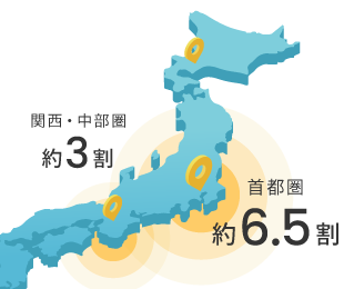 関西・中部圏約3割 首都圏約6.5割