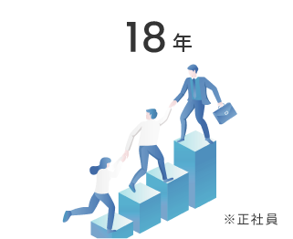 18年 ※正社員