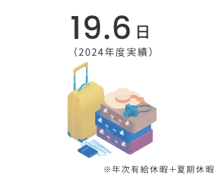 19.6日 （2024年度実績）※年次有給休暇＋夏期休暇