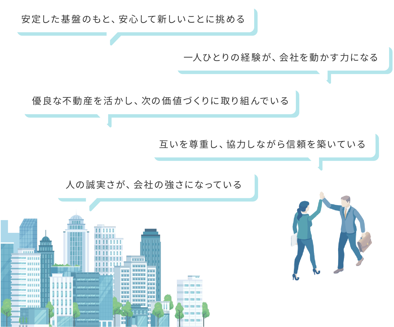 安定した基盤のもと、安心して新しいことに挑める・一人ひとりの経験が、会社を動かす力になる・優良な不動産を活かし、次の価値づくりに取り組んでいる・互いを尊重し、協力しながら信頼を築いている・人の誠実さが、会社の強さになっている